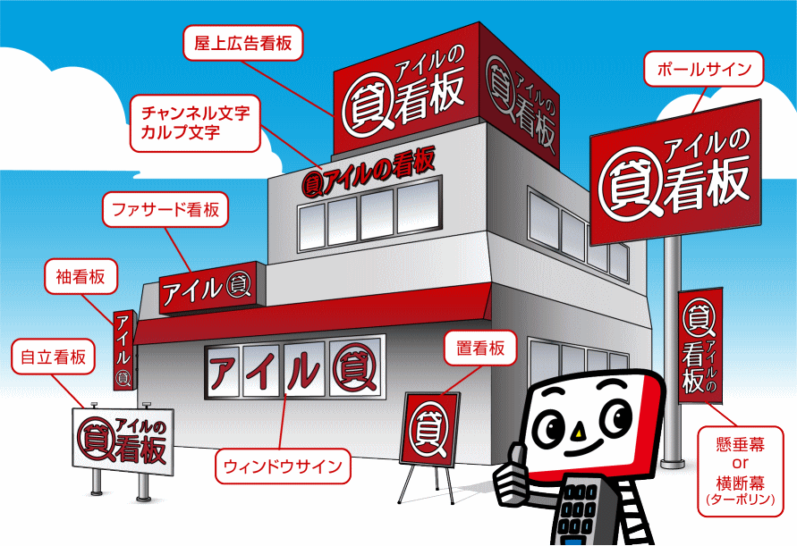 千葉県　看板の種類
